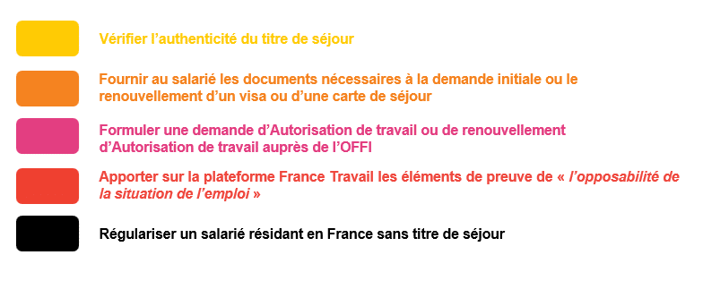 Sécuriser emploi