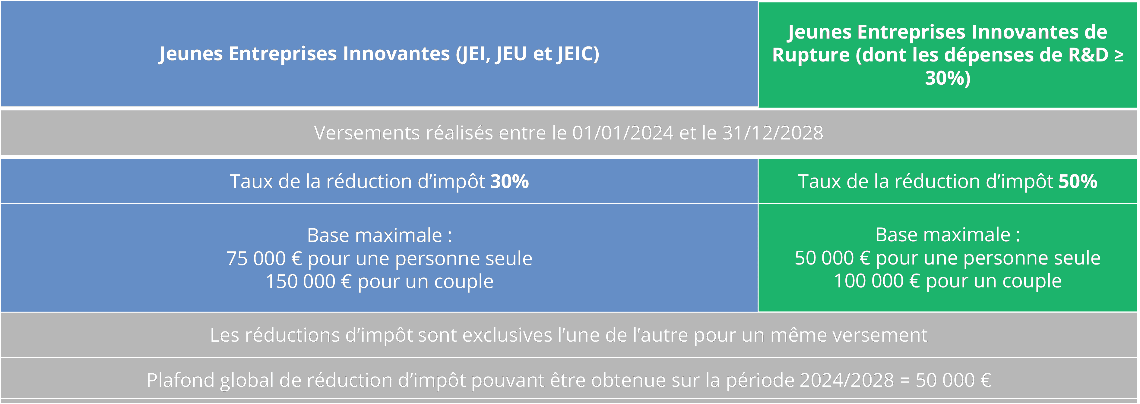 Business Angels niches fiscales